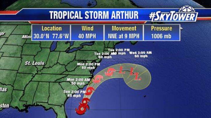 Tropical Storm Arthur forms in Atlantic; first named storm of season - fox29.com - state Florida - county Miami - state North Carolina - state South Carolina - county Banks - county Atlantic - state Georgia - county Arthur - county Weber