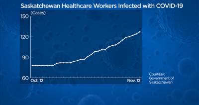 Tracy Zambory - Coronavirus taking its toll on Saskatchewan’s health care system, workers - globalnews.ca