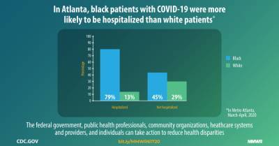 Health - Characteristics Associated with Hospitalization Among Patients with COVID-19 — Metropolitan Atlanta, Georgia, March–April 2020 - cdc.gov - state Maryland - Georgia - county Brown - city Atlanta, Georgia - county Kimball