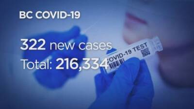 Keith Baldrey - B.C. records 322 new COVID-19 cases, 9 deaths - globalnews.ca