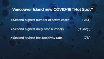 Keith Baldrey - Good news on COVID-19 hospitalizations, growing concerns about Vancouver Island - globalnews.ca - county Island - city Vancouver, county Island