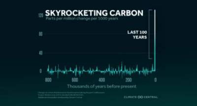 Forecasting Change: Skyrocketing carbon in our atmosphere - clickorlando.com - Antarctica