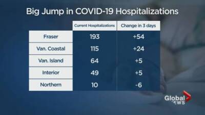 Keith Baldrey - COVID-19 hospitalizations key statistic during Omicron outbreak - globalnews.ca
