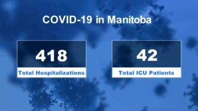 Manitoba’s COVID-19 numbers: January 11 - globalnews.ca
