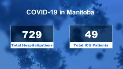 Manitoba COVID-19 hospitalizations on rise again - globalnews.ca