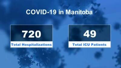 Manitoba’s COVID-19 numbers: January 26 - globalnews.ca