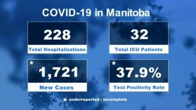 Manitoba’s COVID-19 numbers: January 3 - globalnews.ca