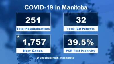Manitoba’s COVID-19 numbers: January 4 - globalnews.ca