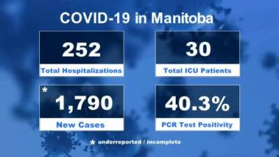 Manitoba’s COVID-19 numbers: January 5 - globalnews.ca