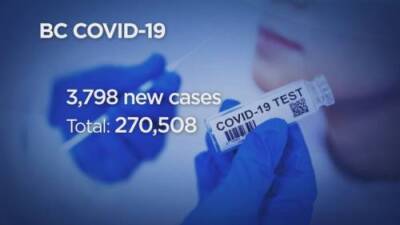 Keith Baldrey - Hospitalizations mount as B.C. confirms 3,798 new COVID-19 cases, no deaths - globalnews.ca