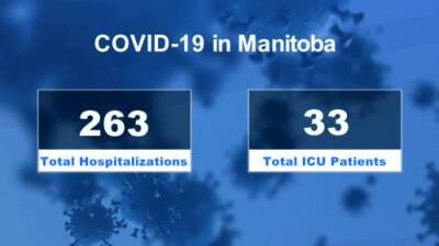 Manitoba’s COVID-19 numbers: January 6 - globalnews.ca