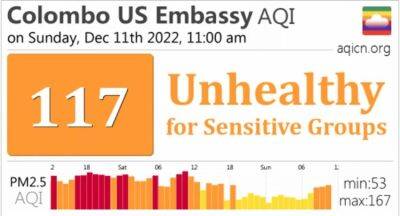 Colombo AQI climbs to 117; unhealthy for sensitive groups - newsfirst.lk