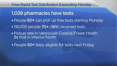 Keith Baldrey - COVID-19: Latest on rapid test rollout in B.C. - globalnews.ca