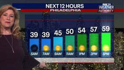 Sue Serio - Weather Authority: Temperatures return to the 60s Wednesday, warm weekend ahead - fox29.com - state Pennsylvania - state Delaware - Philadelphia, state Pennsylvania