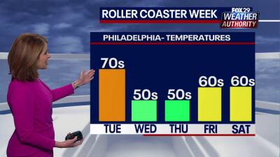 Weather Authority: Blustery, mid-week temperatures lead into a pleasant weekend - fox29.com - state Pennsylvania - state Delaware - Philadelphia, state Pennsylvania