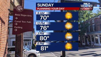 Weather Authority: A beautiful Sunday ahead of a return to the heat - fox29.com - county Burlington - state Delaware - county Chester - county Montgomery - county Gloucester