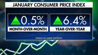 US inflation slows to 6.4%, but price pressures re-emerge - fox29.com - Usa - Washington